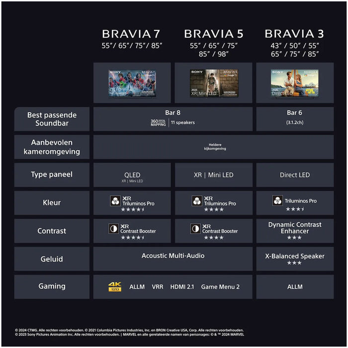 Sony K-65XR59B (2025) BRAVIA 5